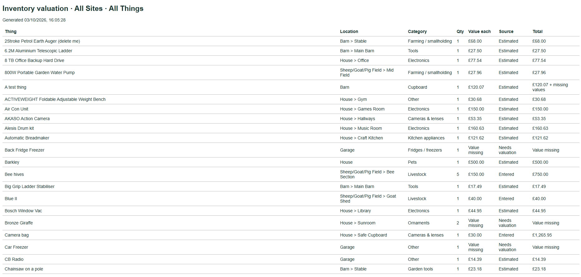 ThingzSafe web valuation report screen